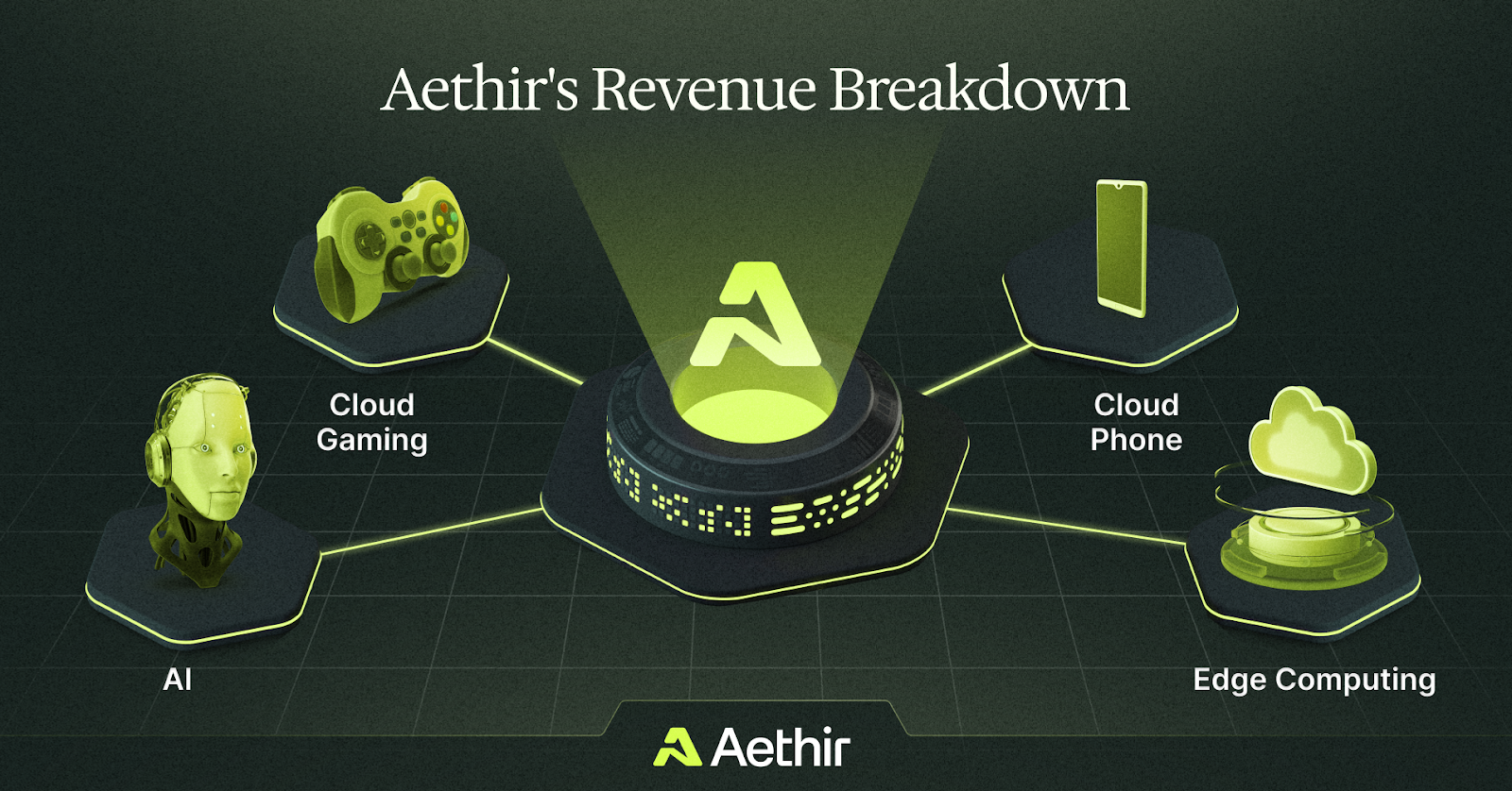 Aethir